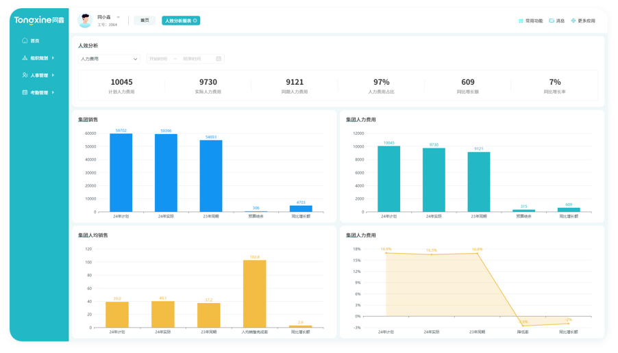 1749023834566255.png 人效分析.png